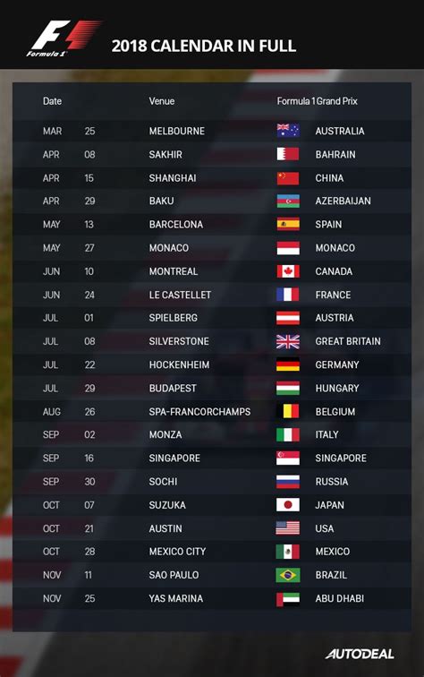 formula 1 schedule 2018